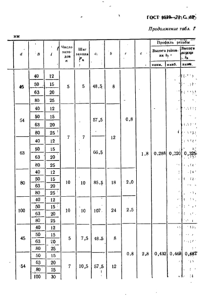 ГОСТ 9539-72