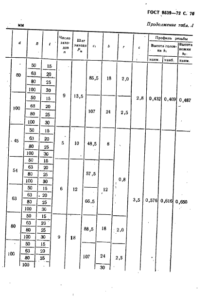 ГОСТ 9539-72