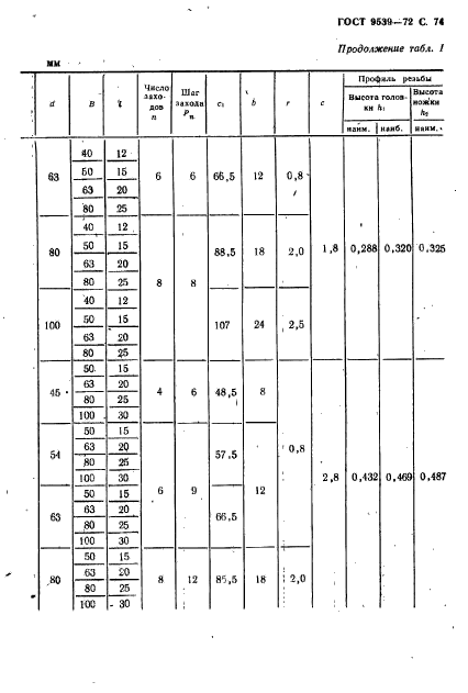 ГОСТ 9539-72