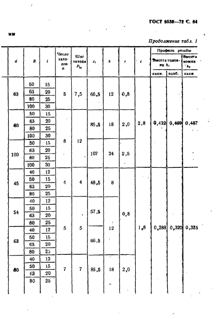 ГОСТ 9539-72