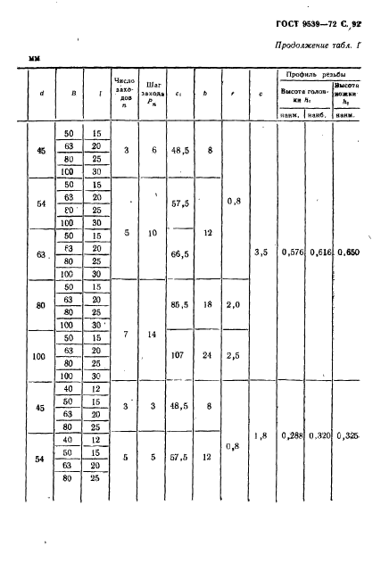 ГОСТ 9539-72