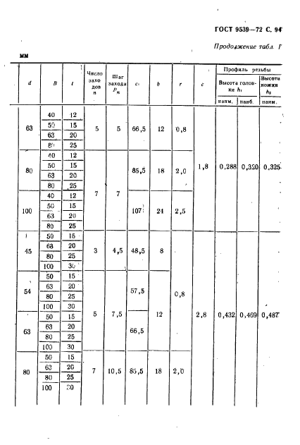 ГОСТ 9539-72