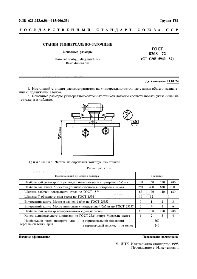 ГОСТ 8308-72