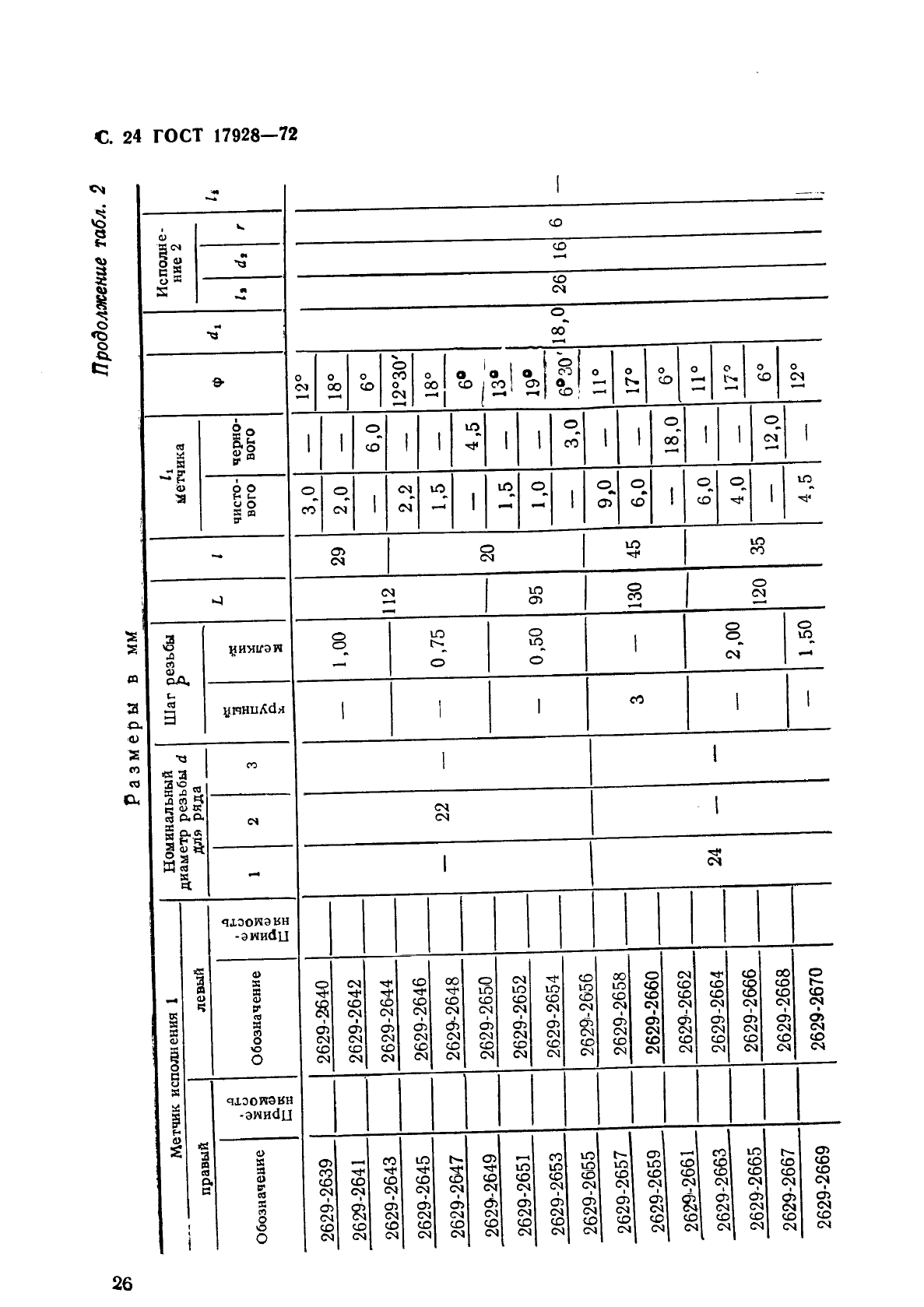 ГОСТ 17928-72