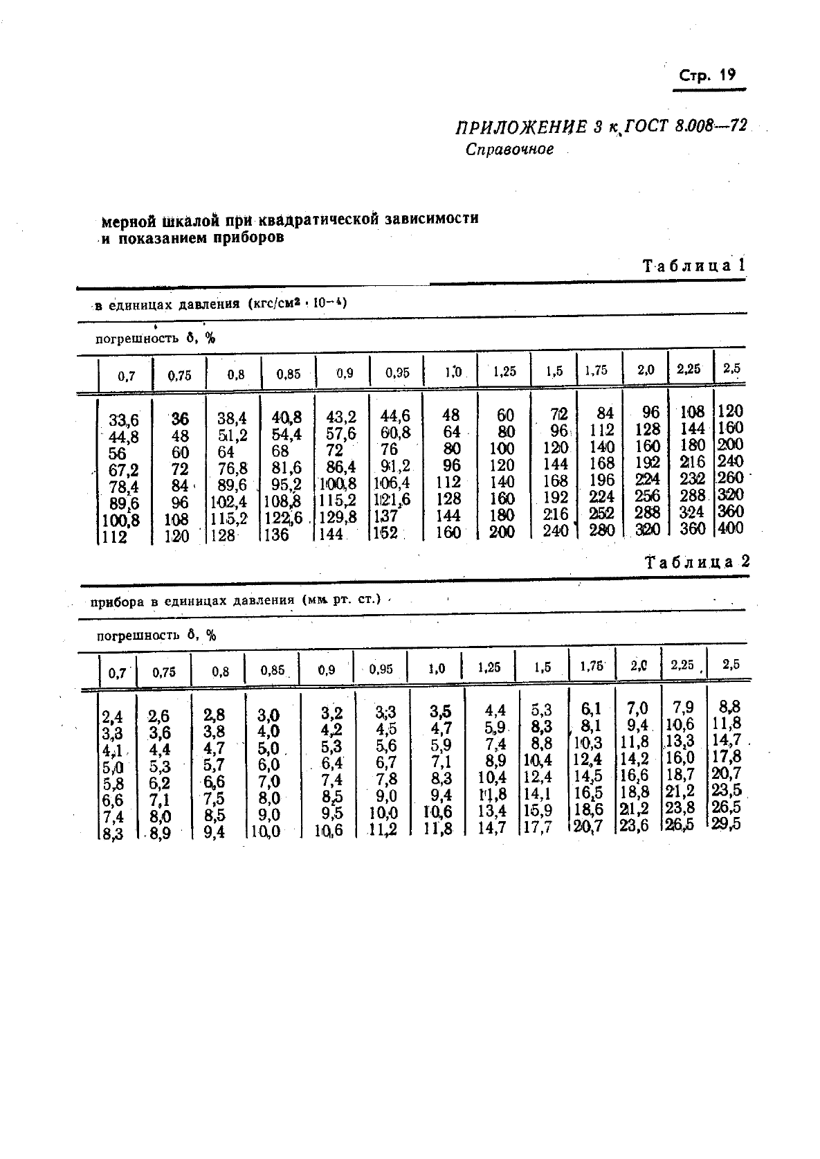 ГОСТ 8.008-72