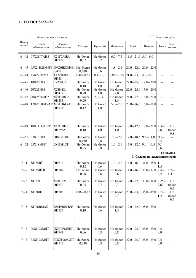 ГОСТ 5632-72