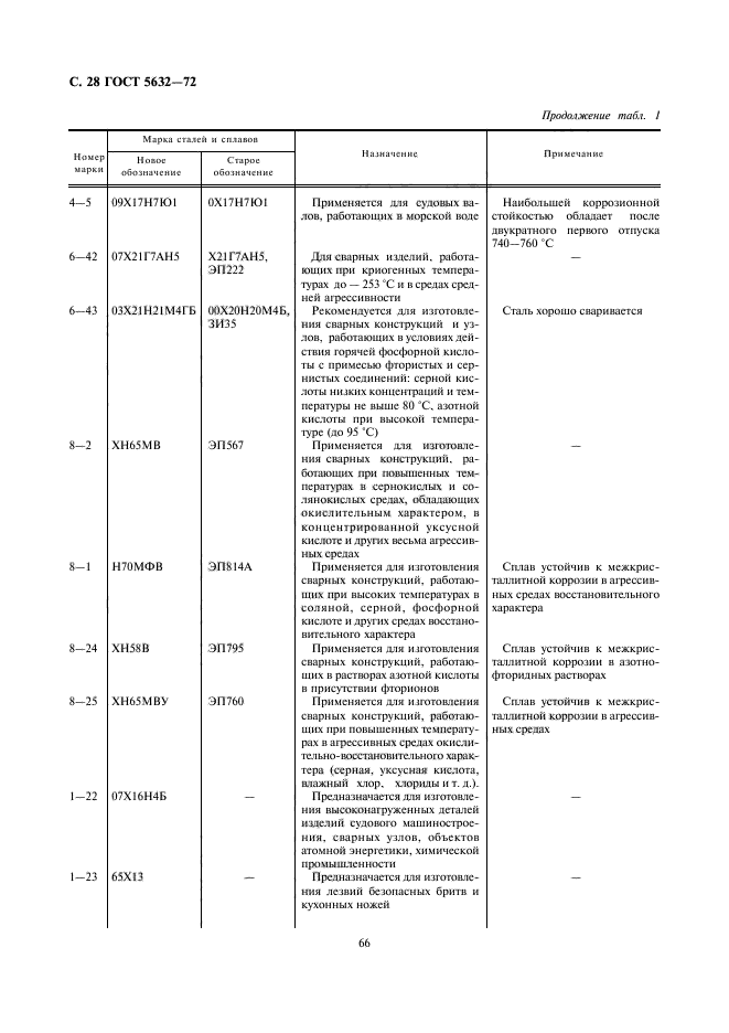 ГОСТ 5632-72