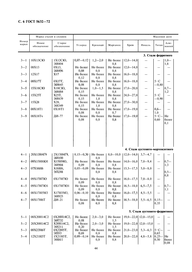 ГОСТ 5632-72