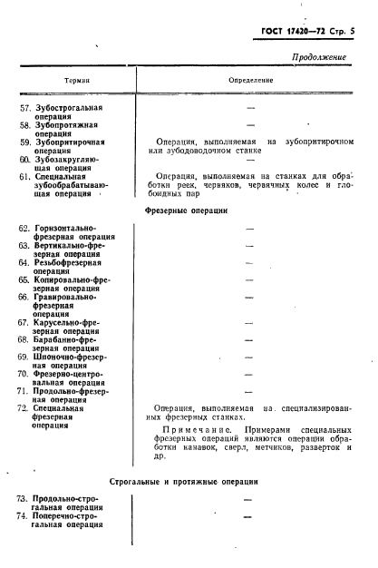 ГОСТ 17420-72