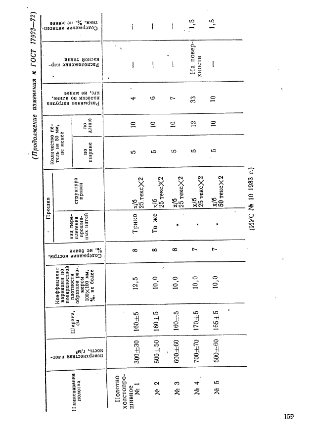 ГОСТ 17923-72