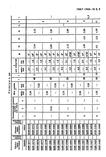 ГОСТ 17933-72