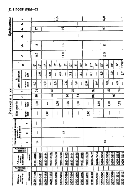 ГОСТ 17933-72