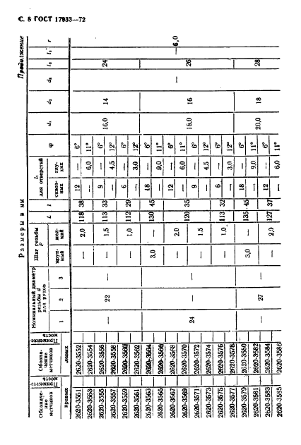 ГОСТ 17933-72