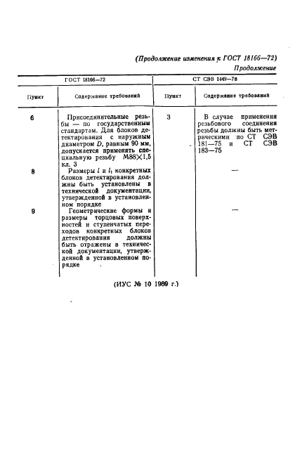 ГОСТ 18166-72