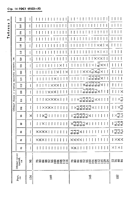 ГОСТ 17522-72