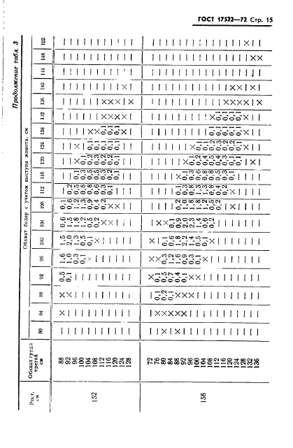 ГОСТ 17522-72