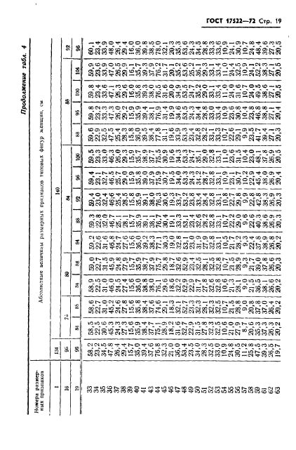 ГОСТ 17522-72