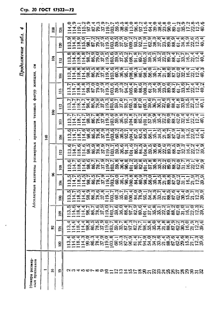 ГОСТ 17522-72