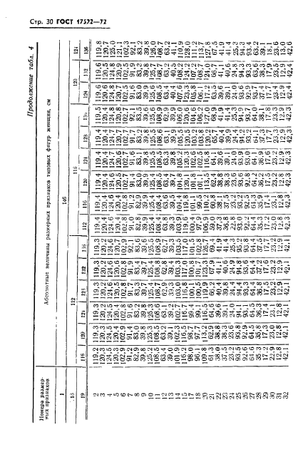 ГОСТ 17522-72