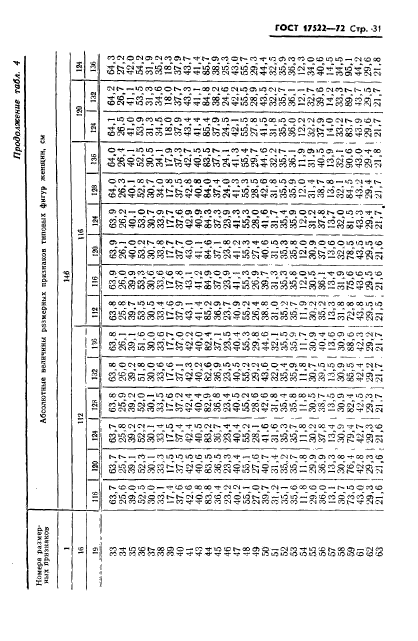 ГОСТ 17522-72