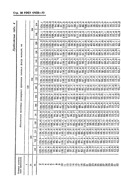 ГОСТ 17522-72