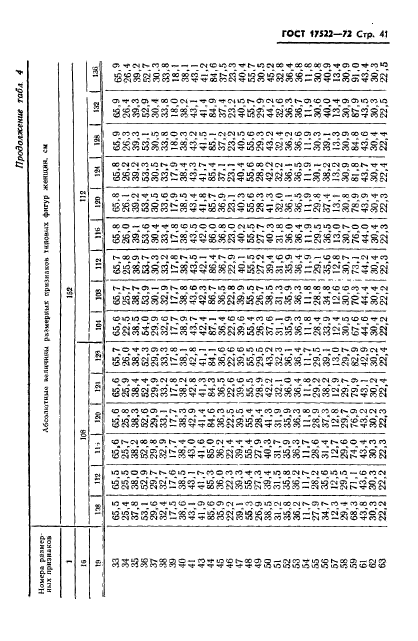 ГОСТ 17522-72