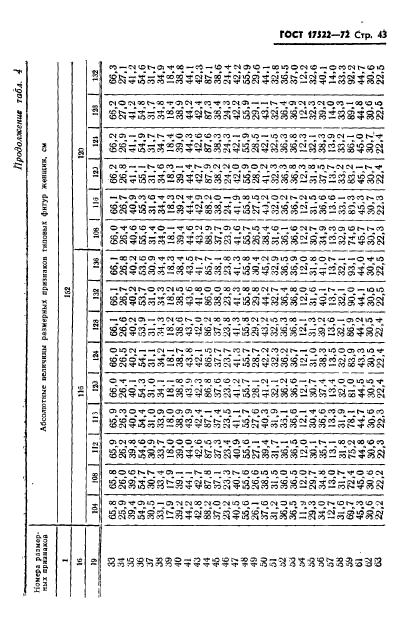 ГОСТ 17522-72