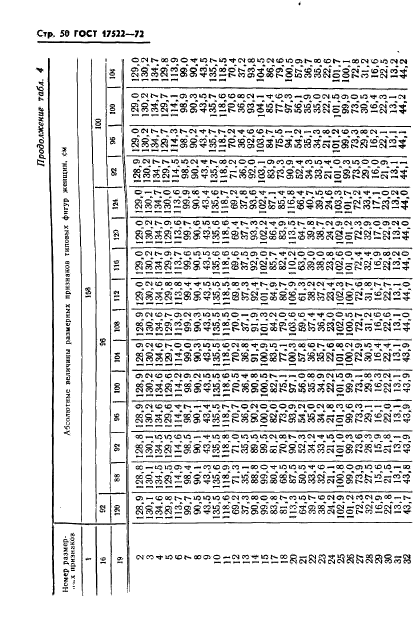 ГОСТ 17522-72