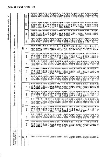 ГОСТ 17522-72