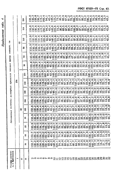 ГОСТ 17522-72