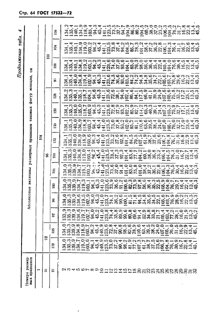 ГОСТ 17522-72