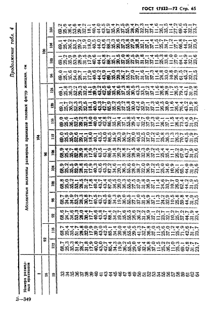 ГОСТ 17522-72