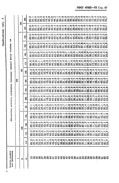 ГОСТ 17522-72