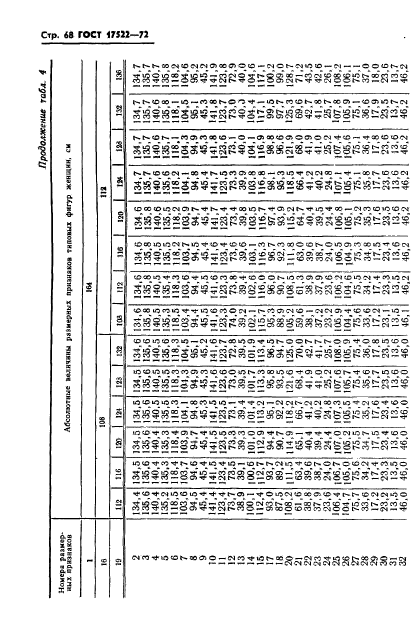 ГОСТ 17522-72