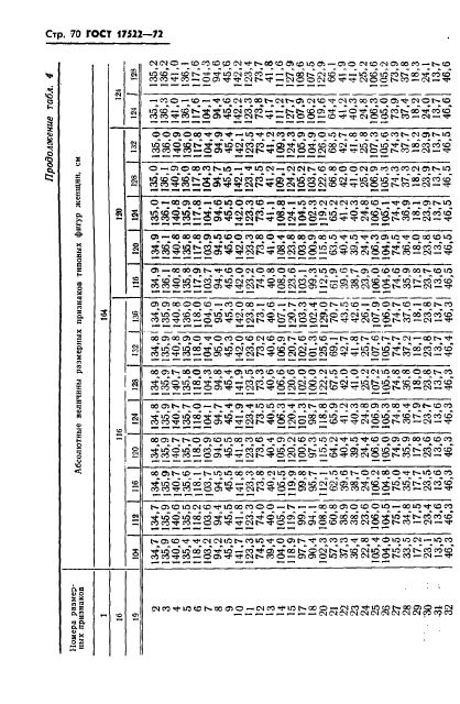 ГОСТ 17522-72