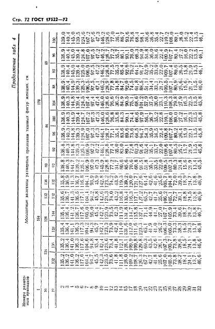 ГОСТ 17522-72