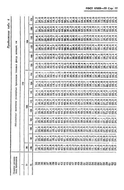 ГОСТ 17522-72