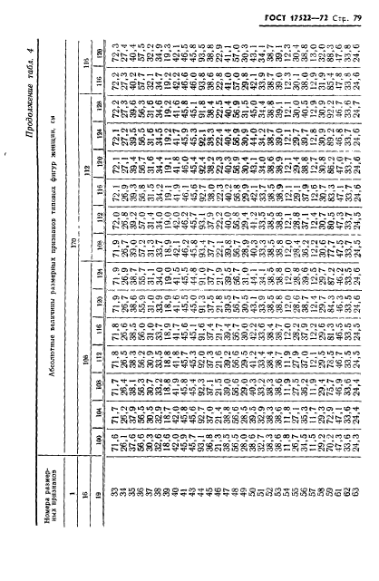 ГОСТ 17522-72