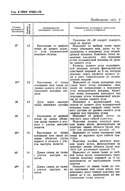 ГОСТ 17522-72