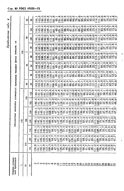 ГОСТ 17522-72