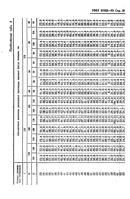 ГОСТ 17522-72