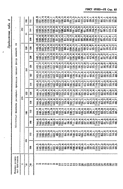 ГОСТ 17522-72