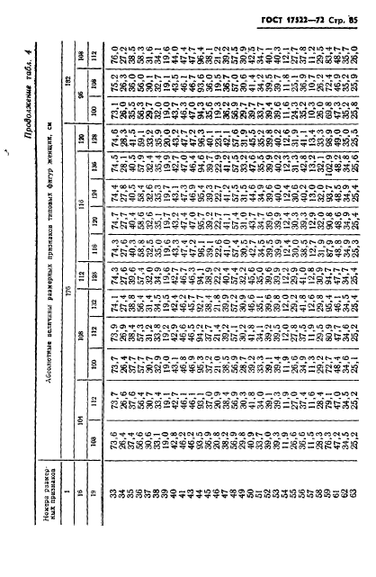 ГОСТ 17522-72