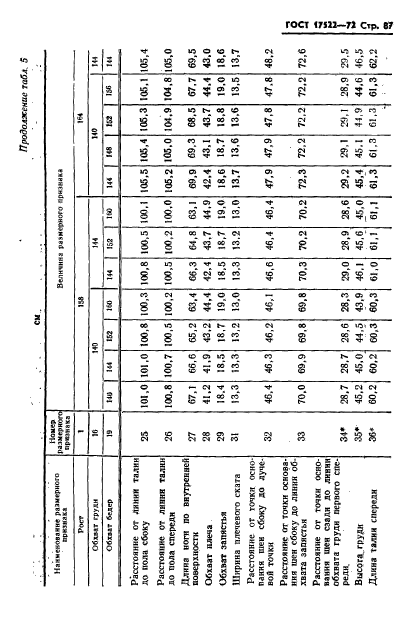 ГОСТ 17522-72