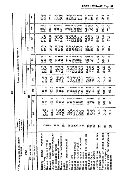 ГОСТ 17522-72