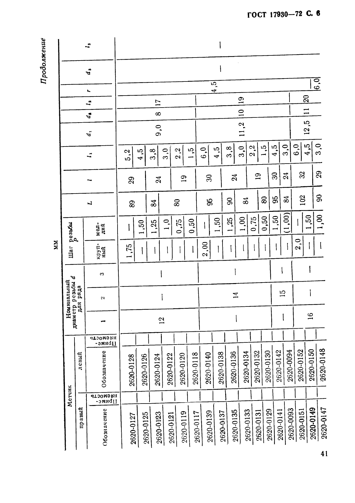 ГОСТ 17930-72