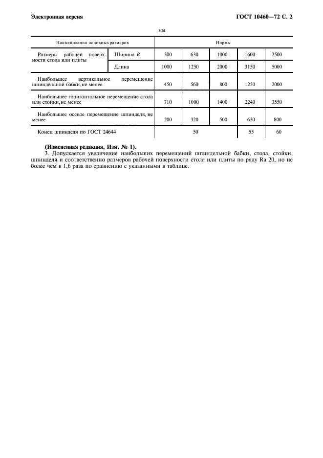 ГОСТ 10460-72