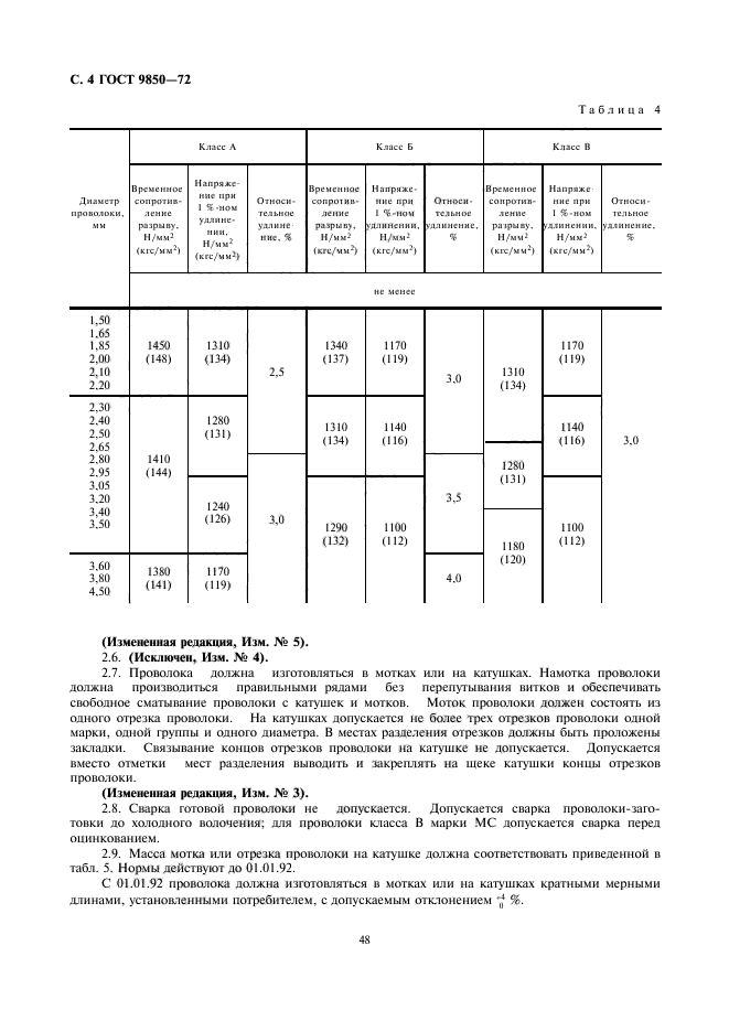 ГОСТ 9850-72