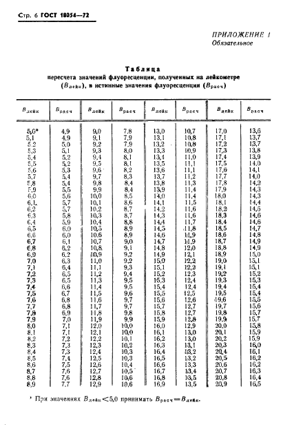 ГОСТ 18054-72