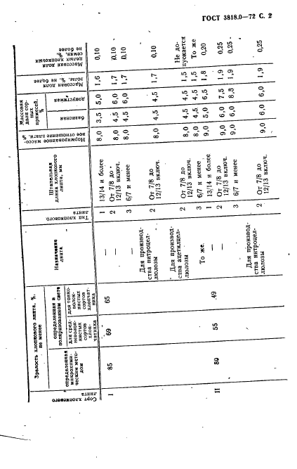 ГОСТ 3818.0-72